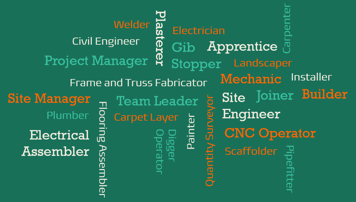 wordcloud - const eng trades V2