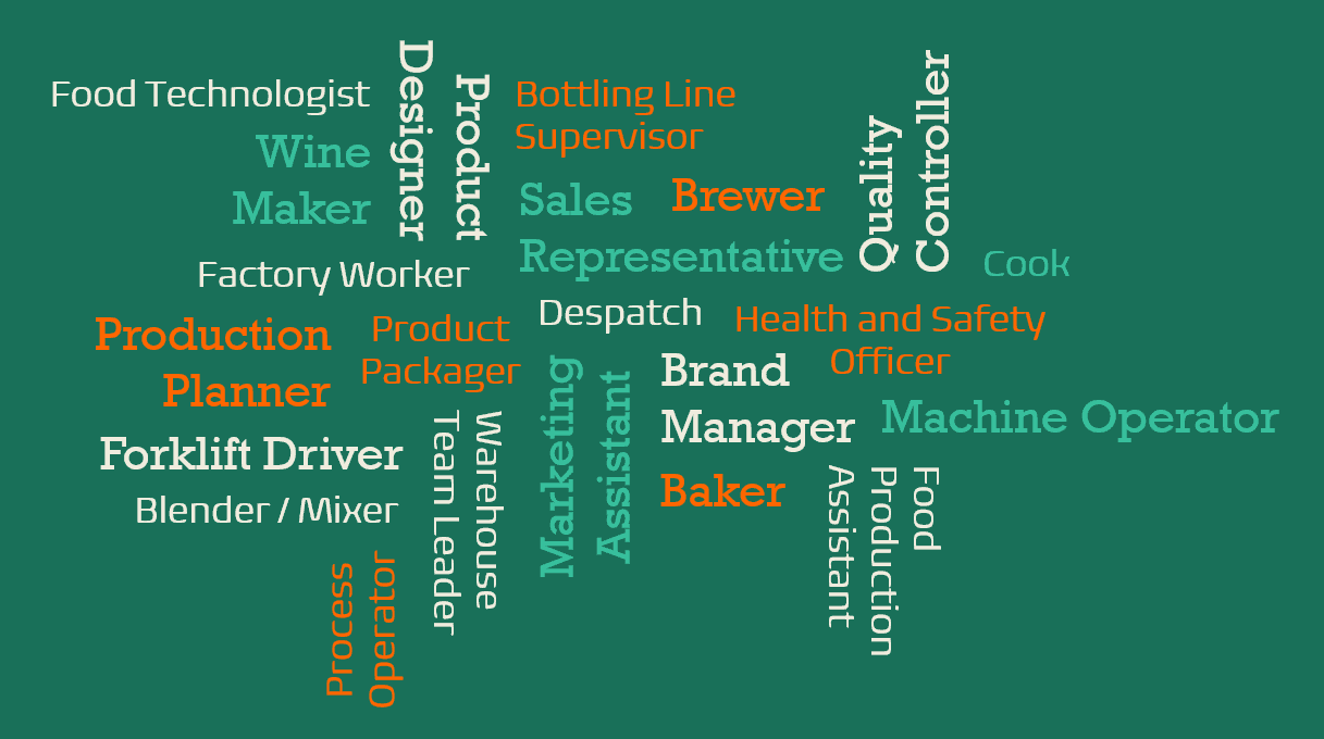 wordcloud - food bev V2