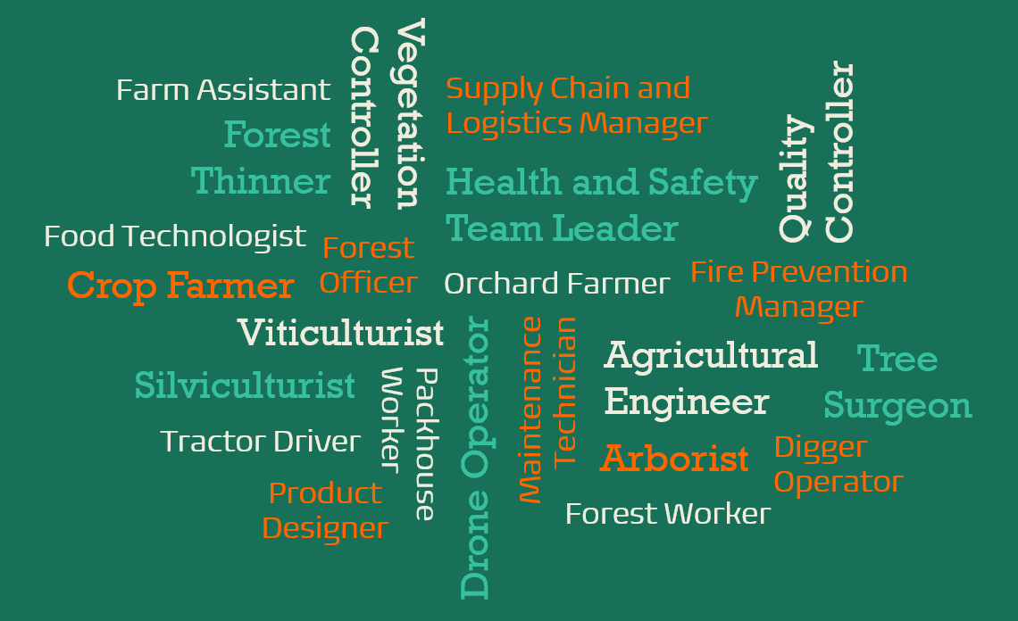 wordcloud - hort ag forestry V2